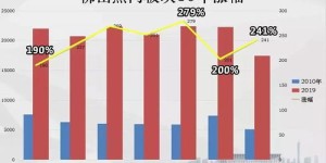 中国城市经济繁荣的背后，究竟靠哪些产业支撑盈利？