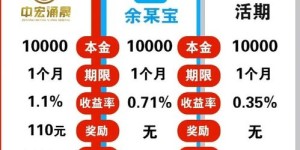 你还在用老方法赚钱吗？探索最新高效盈利途径！