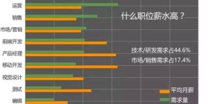 超市服务员每月薪资几何？揭秘行业薪酬水平