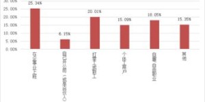 2024年滴滴司机还能否实现稳定收入？