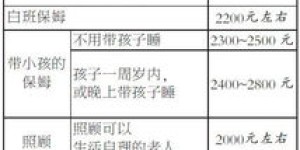 秦皇岛保姆薪资行情如何？想找保姆工作有哪些途径？