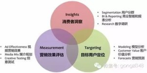 中缅跨境创业，如何挖掘高收益赚钱新路径？