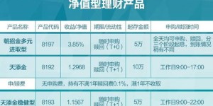校园内哪些商品销售利润最高？你猜对了吗？