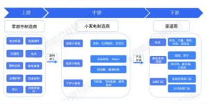 哪些平台是共享自助厨房团购的首选？探索最新团购趋势！