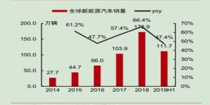 卖药机白天盈利晚上开销，这背后有何玄机？