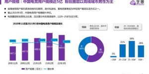 电竞行业真的能赚钱吗？如何通过电竞实现财富增长？