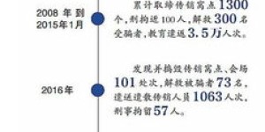 南派传销如何实现盈利？其赚钱模式究竟是怎样的？