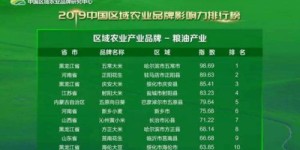 究竟哪项副业能荣登最具价值职业榜首？