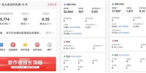 如何利用副业轻松增加收入？你还在等什么？