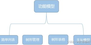哪些平台属于自助操作平台？它们的功能和优势分别是什么？