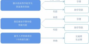 广州副业网上兼职如何操作？详细流程指南解析
