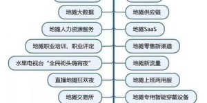 地摊经济背后，摊主们是否还隐藏着其他副业收入？