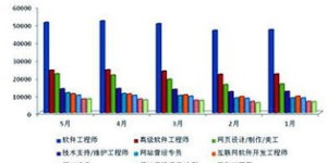 在当今时代，从事哪一行业最具盈利潜力？
