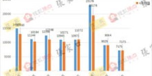 今年从事哪类销售最有可能实现高收入？
