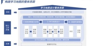 配音副业人才如何高效培养？探索实用技巧与路径
