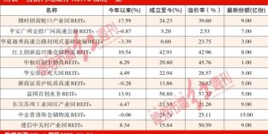 易道真的能带来丰厚收益吗？深入了解其盈利模式