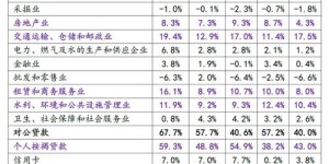 如何通过副业管道实现持续收益？详细收益分析表格解读