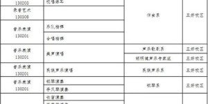上学期如何通过发布视频实现盈利？