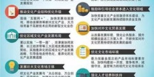 房投资副业选公寓，真的能赚钱吗？你了解多少？