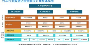 如何优化产品推广与销售策略，有效提升企业的市场占有率？