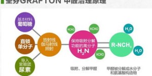 南通地区从事除甲醛服务，真的能盈利吗？知乎用户怎么说？