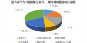 哪些平台提供了自助投诉服务？探索高效解决纠纷的自助平台选项