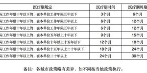 银泰员工待遇如何？详解银泰薪资福利细节