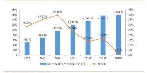新美业究竟是什么？它属于哪个行业领域？