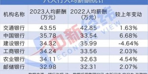 成都兼职薪资如何？每小时能赚多少钱？