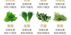 蔬菜中隐藏着哪些维生素宝藏？深入探究蔬菜的营养秘密你知道多少？