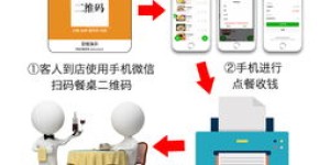 哪些平台是点餐自助的最佳选择？推荐几个好用的自助点餐平台