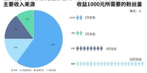 450万播放量究竟能带来多少收益？视频博主的真实收入揭秘