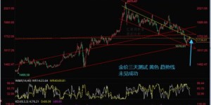 黄金短线交易真的能快速盈利吗？掌握技巧是关键！