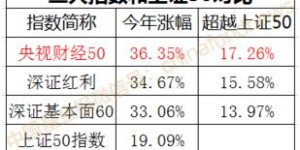 你知道哪些鲜为人知的赚钱途径吗？