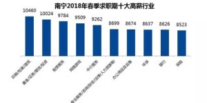 运维行业真的能带来高收入吗？