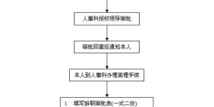 离职手续有哪些？办理离职需要完成哪些流程？
