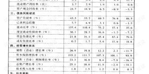 员工兼职副业，企业该如何妥善沟通与规范？