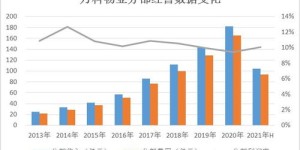 云时代轻资产模式能否实现高效盈利？