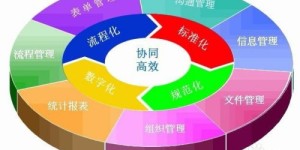 如何高效管理评论区，提升互动质量？