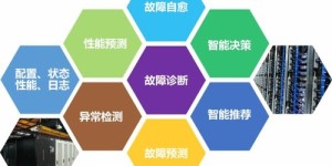 运维工程师如何合理开展副业增加收入？