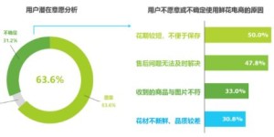2024年最赚钱的生意是什么？哪些产品销售前景最佳？