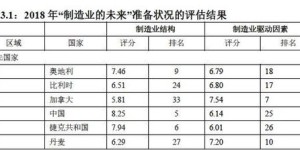 西餐行业的利润空间究竟有多大？一探究竟利润有多少？