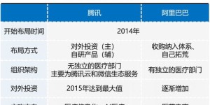 腾讯是如何一步步构建其盈利帝国的？