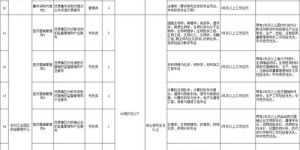 苏州工业园区日结临时工招聘信息可靠吗？如何找到高薪岗位？