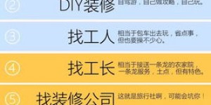 供货与监理，哪个更能赚钱？