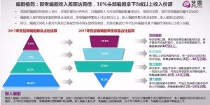 小说创作如何实现盈利？你真的了解其中的门道吗？