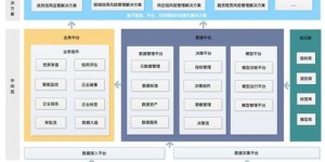 哪些公司提供了专业的自助双控平台服务？这样的平台有哪些企业值得关注？