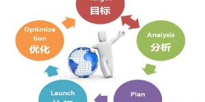 营销策略如何助你轻松赚钱？成功秘诀在哪里？