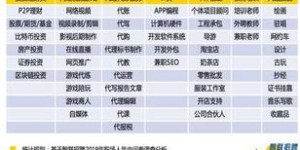 50岁还能找到高收入副业吗？中年人如何开启第二职业？