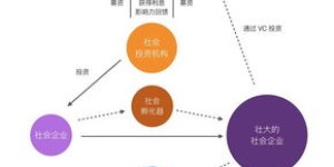 IPFS投资如何实现盈利？其赚钱机制是怎样的？